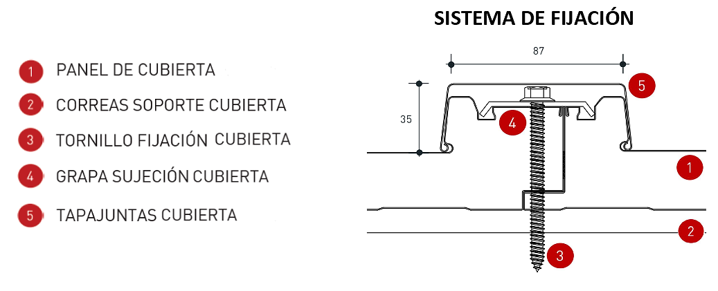 Detalle de Juntas — Teja Sandwich Solar