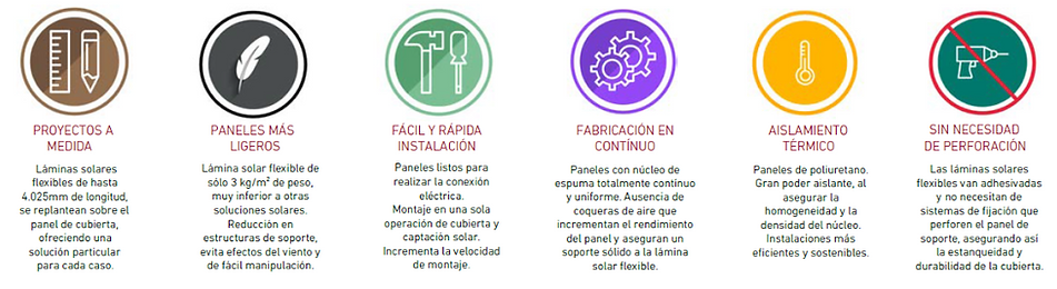 Energía Solar Integrada — Componentes del Sistema