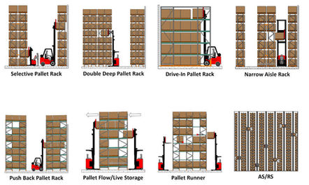 Estanterías para Pallets (Pallet Racks)